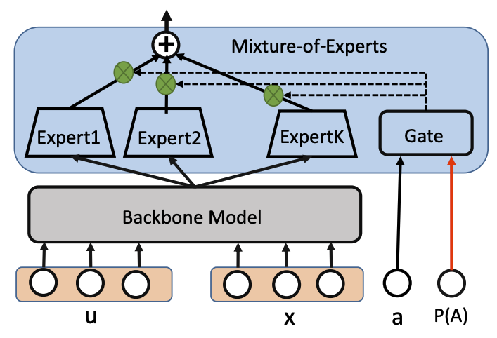 Addressing Confounding Feature Issue for Causal Recommendation