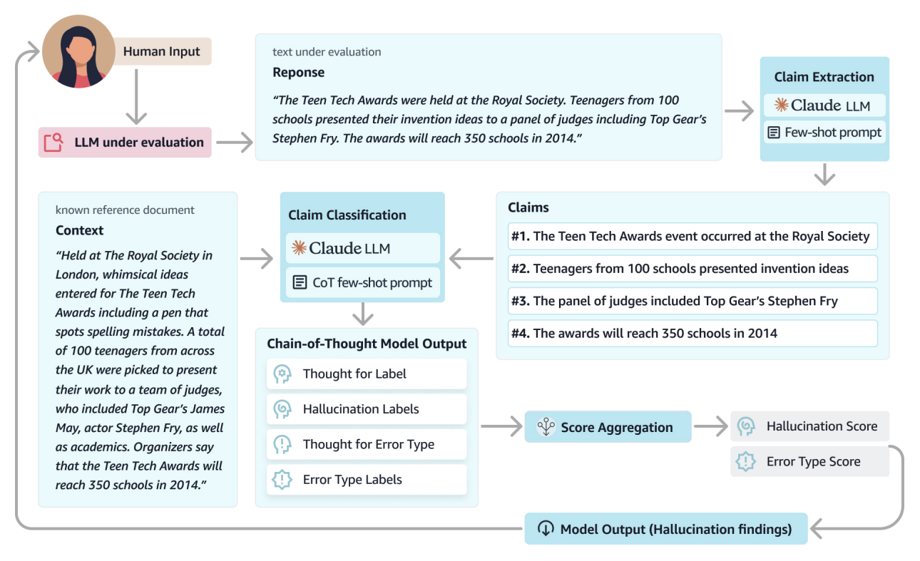 HalluMeasure: Fine-grained Hallucination Measurement Using Chain-of-Thought Reasoning