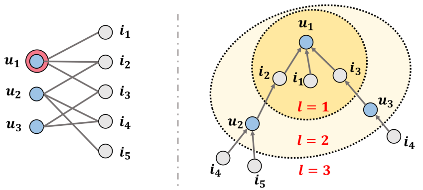 Neural graph collaborative filtering