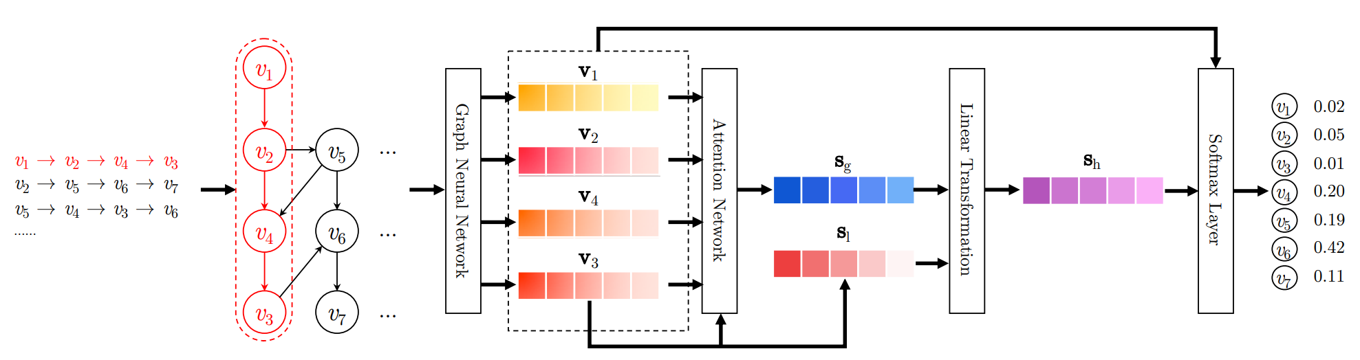 Session-based Recommendation with Graph Neural Networks