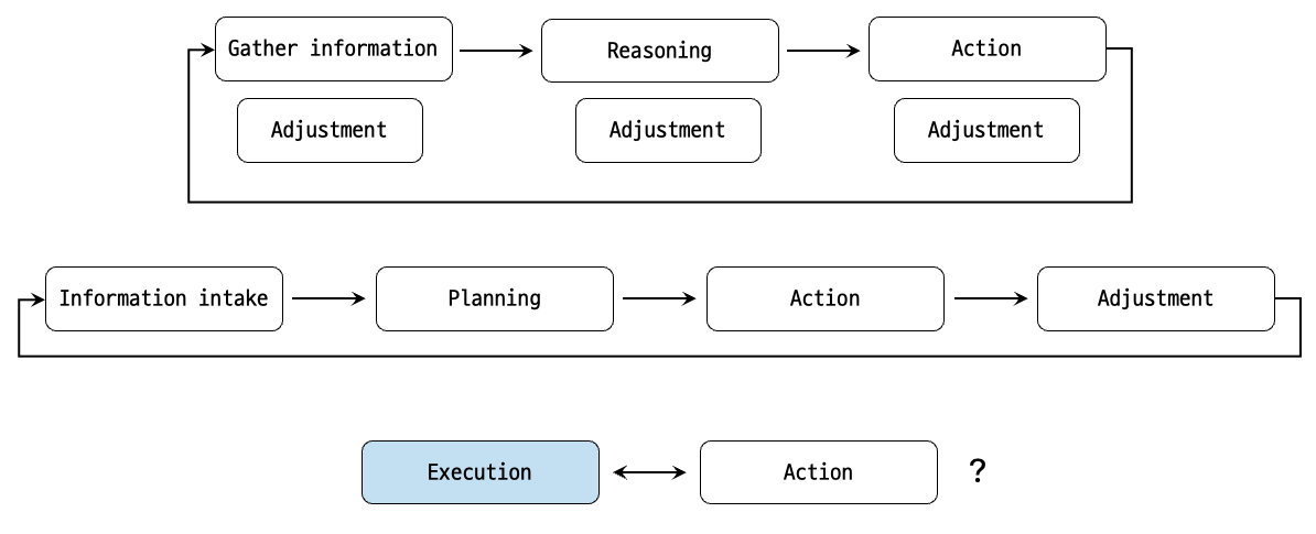 나는 약간 혼란스럽다. 여러 단어들이 혼재돼있다. 그냥 내가 만들고자 하는 앱의 필요에 따라 짜면 되는거겠지?