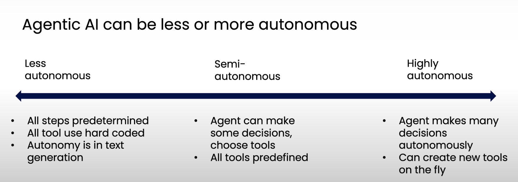 Agentic AI 4가지 기둥