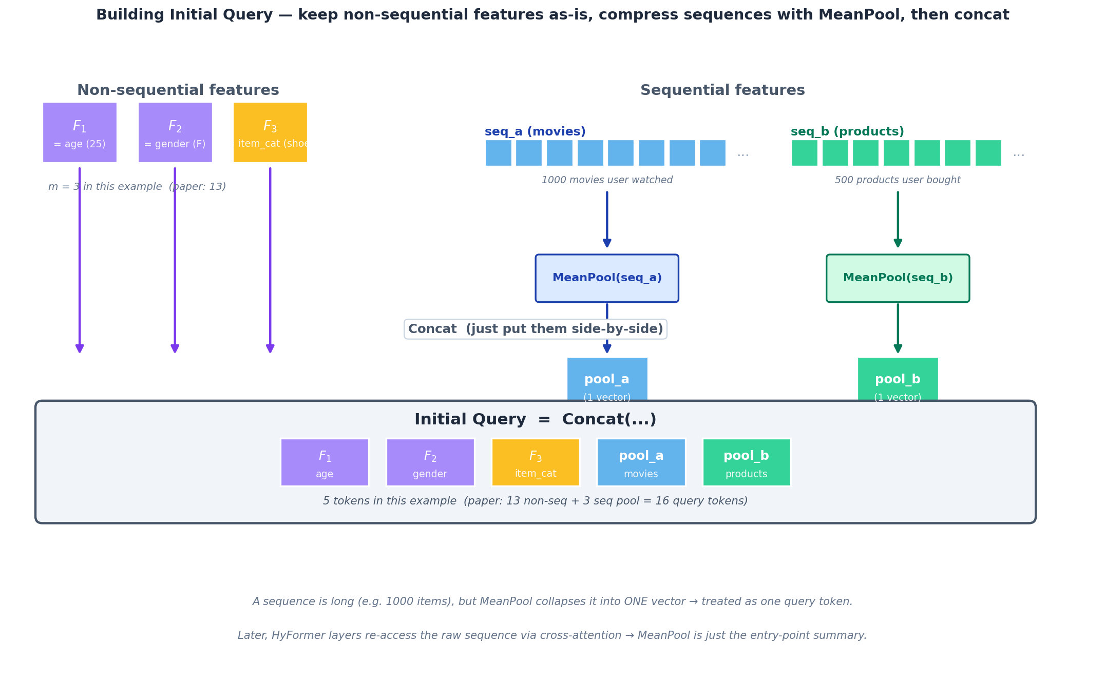 Initial Query