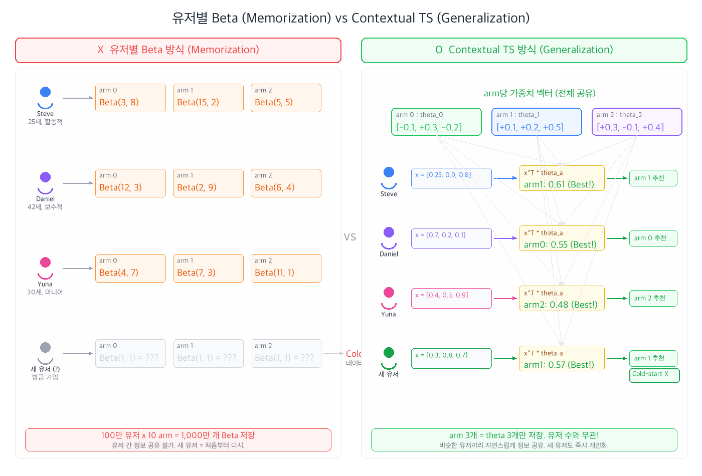 Memorization vs Generalization