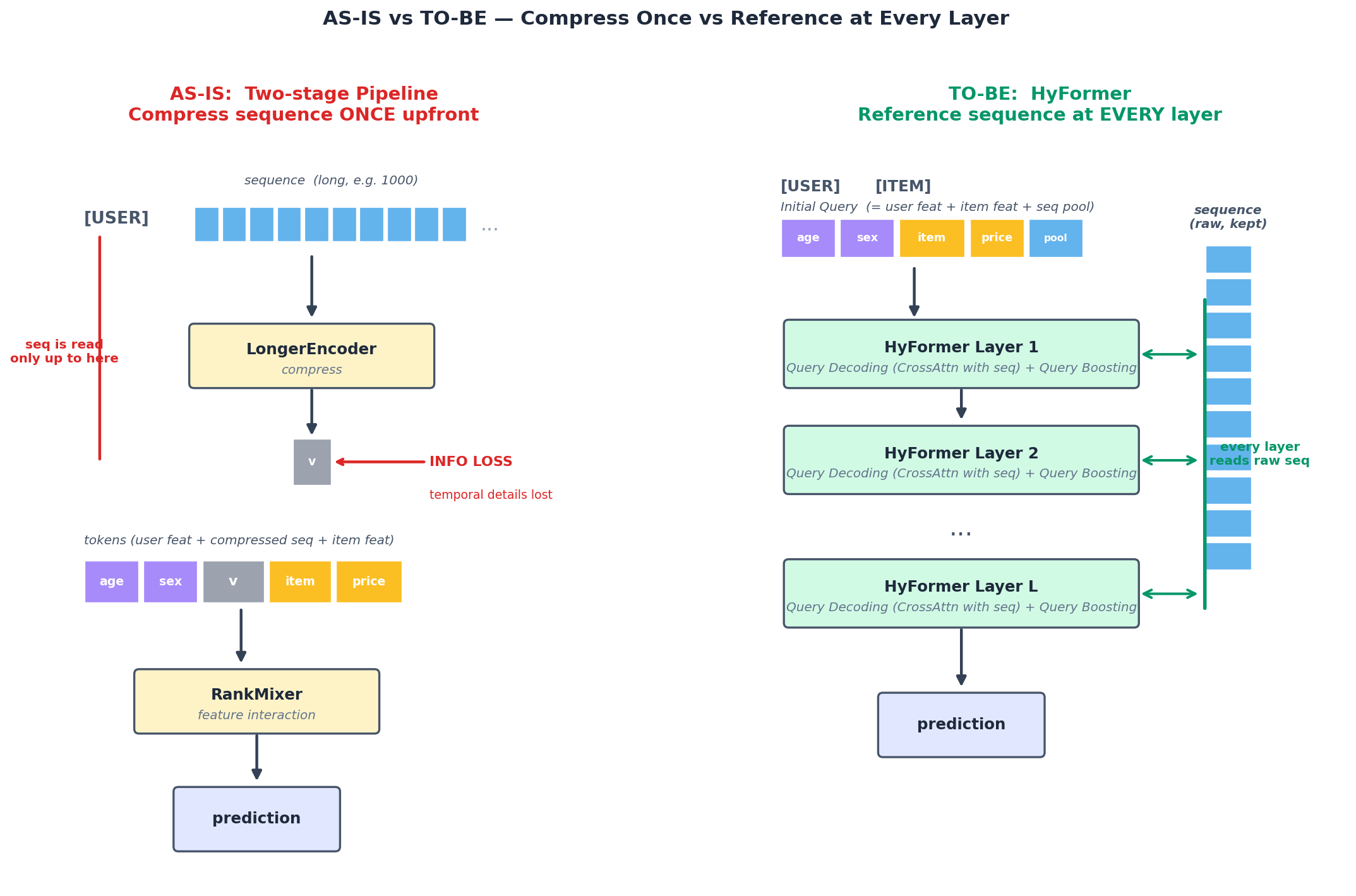 AS-IS vs TO-BE pipeline